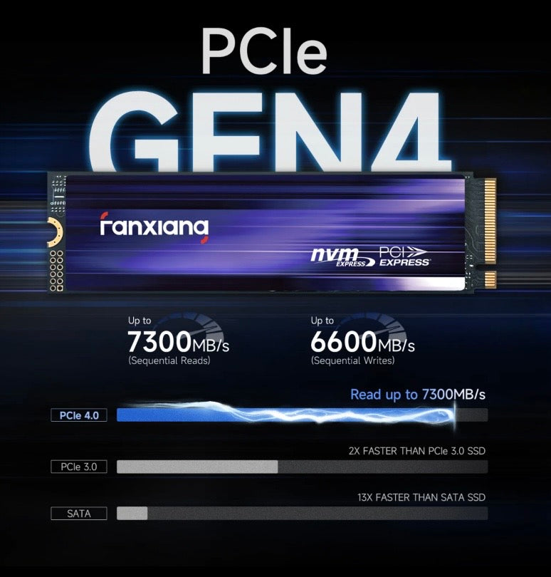 Fanxiang S880 1TB NVMe SSD PCIe 4.0 High Speed Solid State Drive