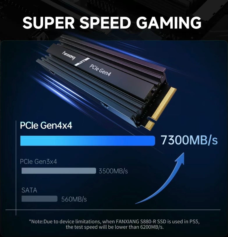 Fanxiang S660 1TB PCIe 4.0 NVMe M.2 SSD with Heatsink for PS5 Gaming Consoles and PC